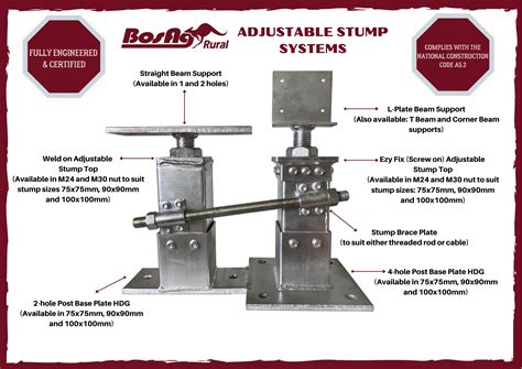 adjustable metal house stumps|adjustable house stump suppliers.